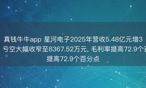 真钱牛牛app 星河电子2025年营收5.48亿元增3.58%， 亏空大幅收窄至8367.52万元， 毛利率提高72.9个百分点