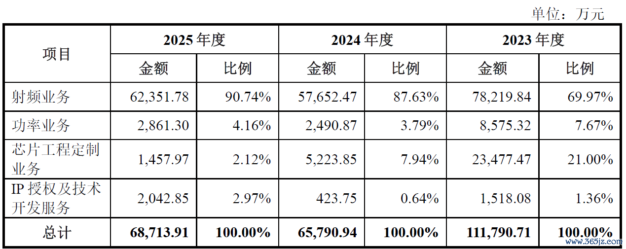 数据起首：公司公告、界面新闻照看部