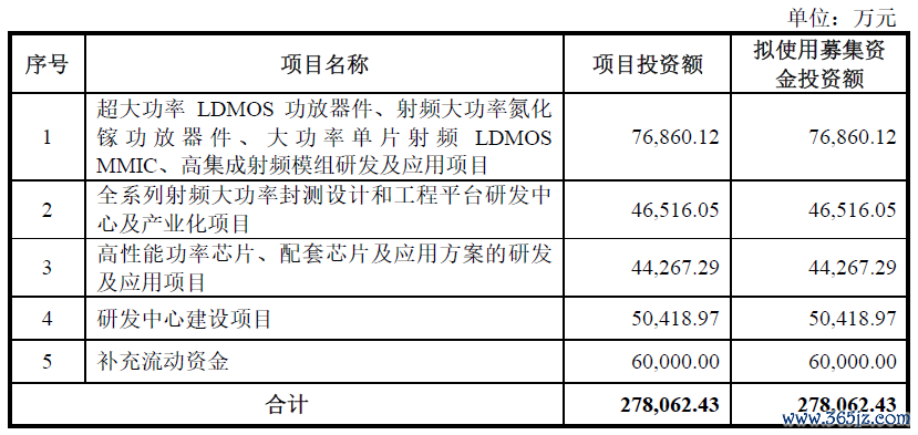 数据起首：公司公告、界面新闻照看部