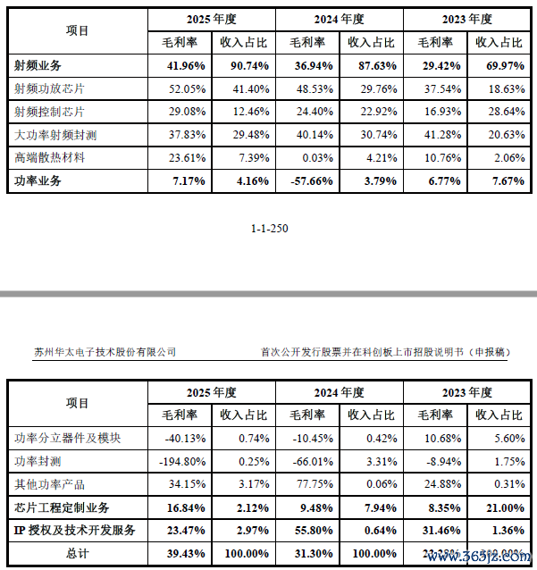 数据起首：公司公告、界面新闻照看部