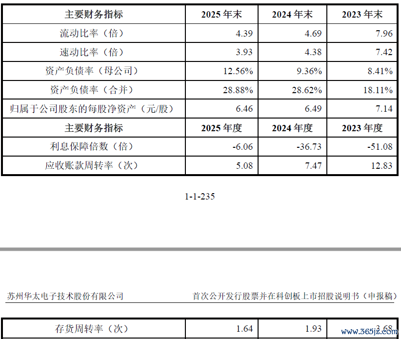 数据起首：公司公告、界面新闻照看部